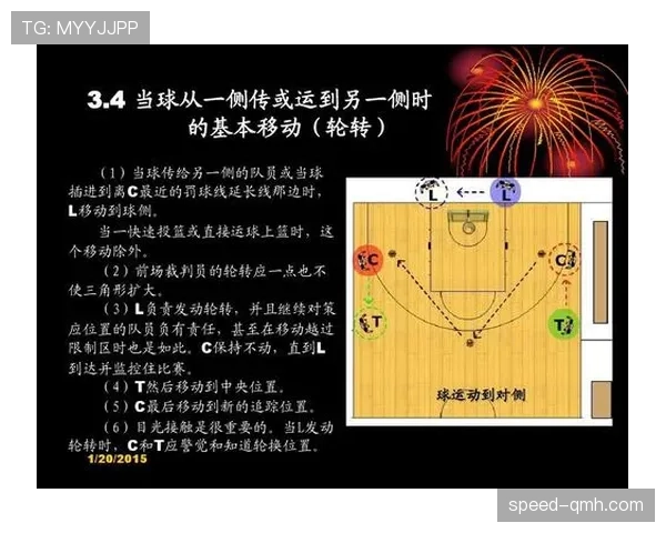 篮球规则详解:什么是“三秒区规则”及其实际应用场景 篮球规则详解:什么是“三秒区规则”及其实际应用场景
