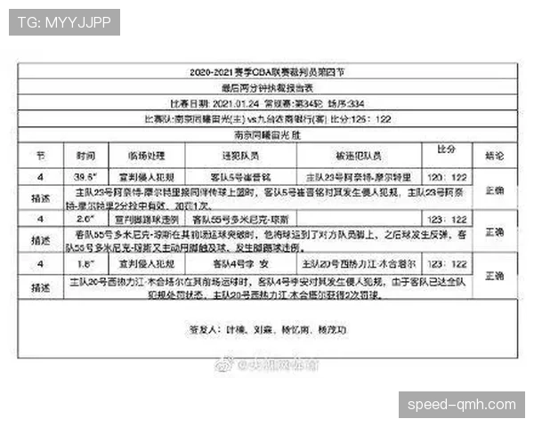 裁判报告核心内容与判罚后处理流程解析